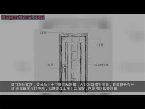 門 尺寸|【門尺寸】門尺寸大揭密：房門、玄關門、推拉門完美。